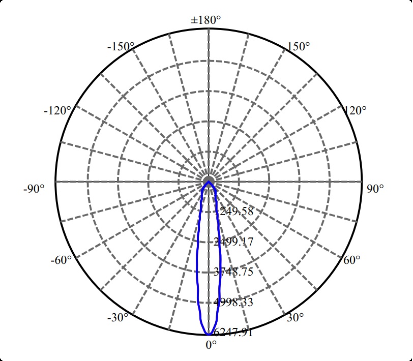 Nata Lighting Company Limited - High Efficiency